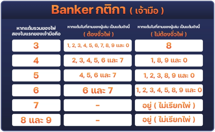 Banker-banker